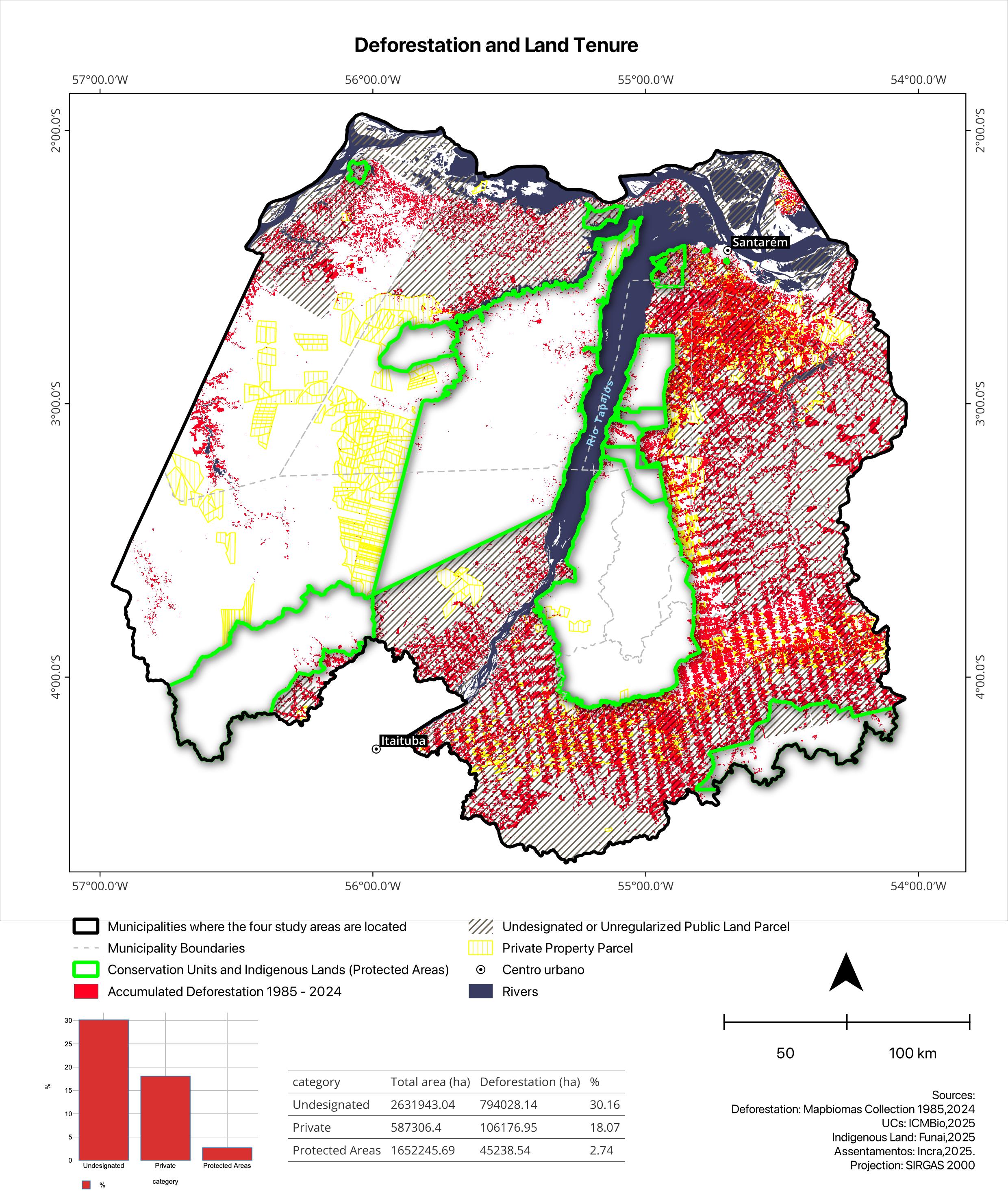 Baixo Tapajos territorial analysis